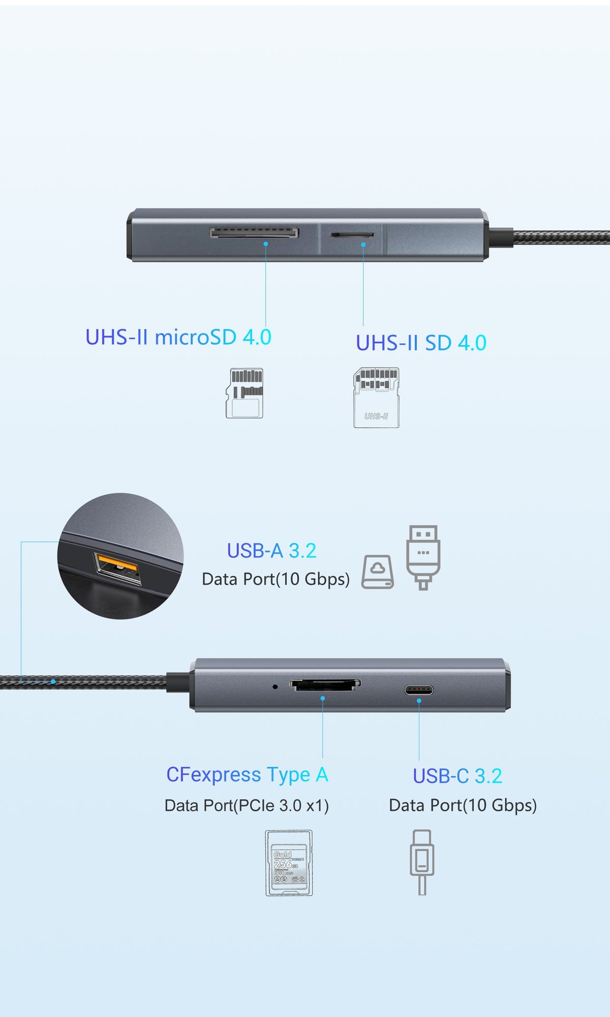 NÖRDIC USB-C 3.2 Kortlæser 1x SD 4.0, 1x MicroSD 4.0, 1x CFexpress Type A, 1x USB-C 3.2 10 Gbps, 1x USB-A 3.2 10 Gbps, UHS-II