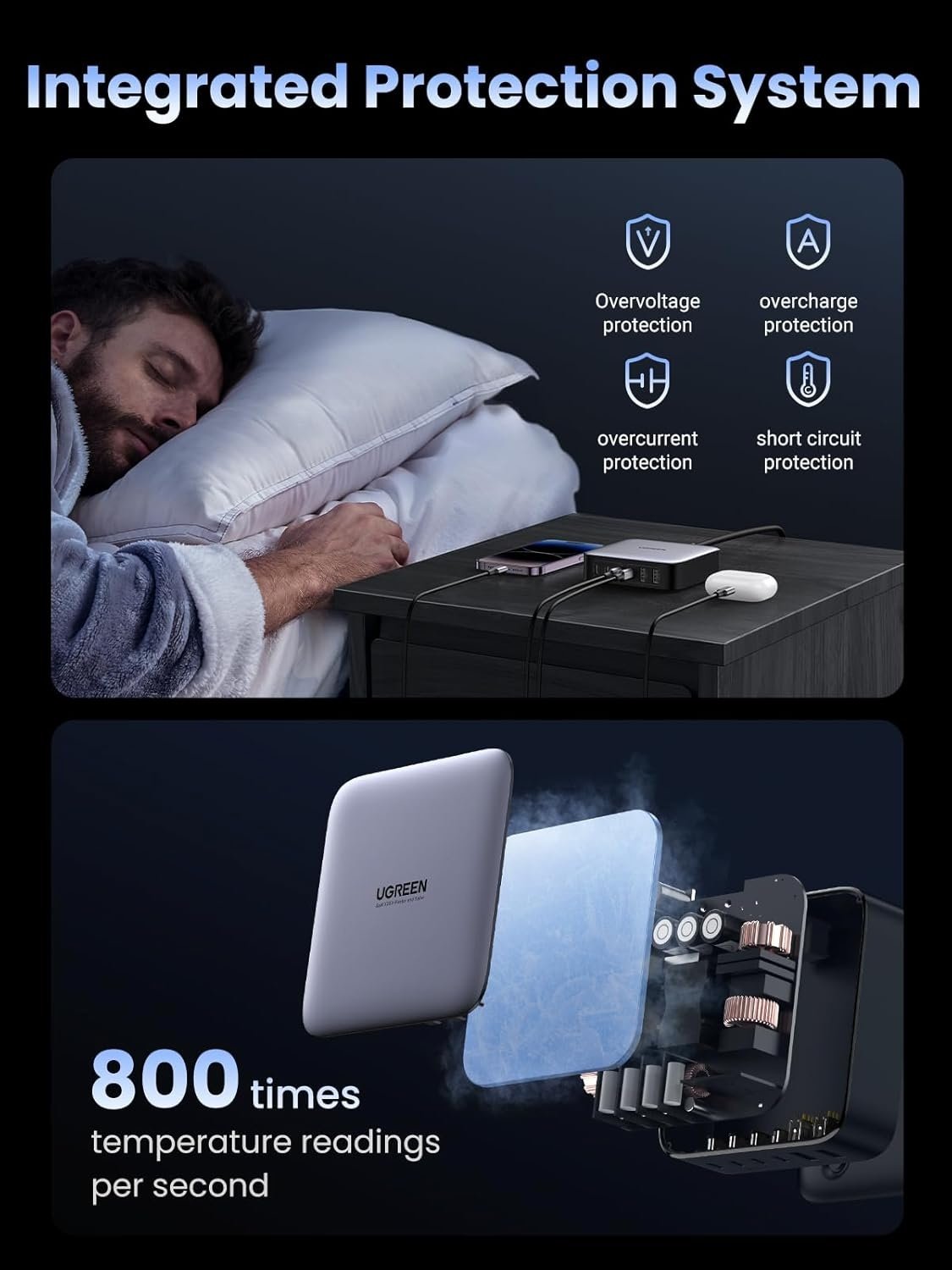 UGREEN Nexode 200W USB-C oplader, 6-Port GaN bordoplader