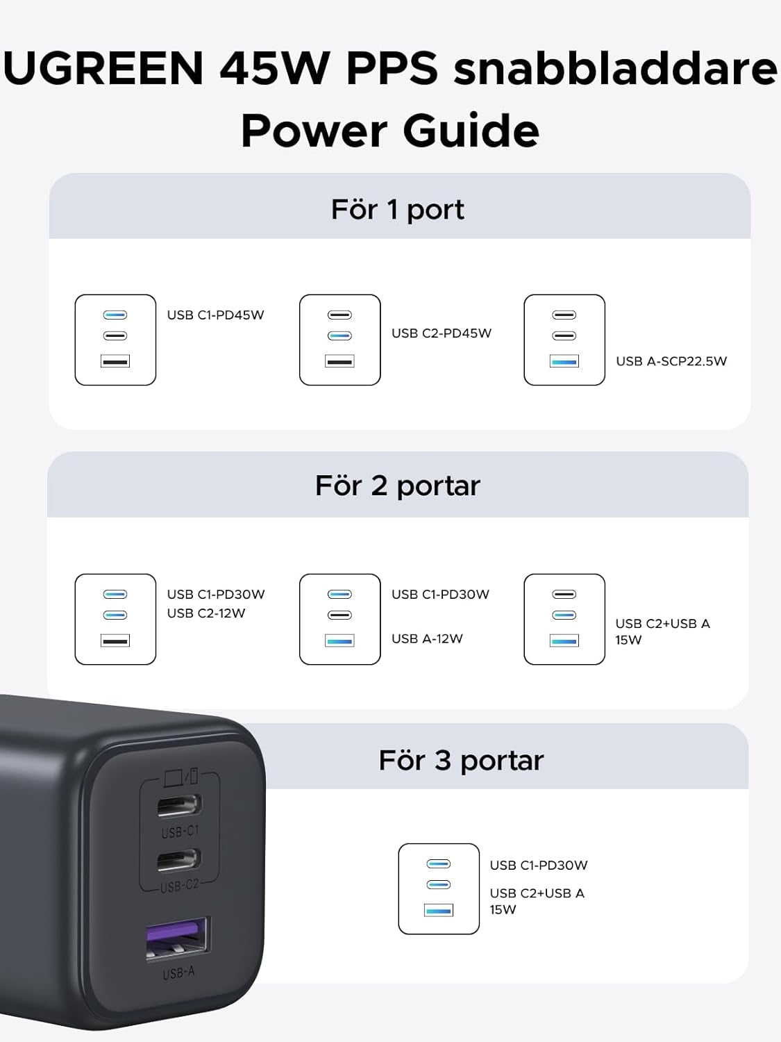 UGREEN 45W USB-C Oplader med 3 porte, PPS hurtigoplader