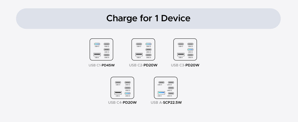 UGREEN 5-ports 45W USB-C hurtigoplader med GaN, PD/PPS/QC og 4 USB-C-porte til iPhone 17/16/15, Galaxy S26/S25/S24/S23, iPad, MacBook Neo/Air
