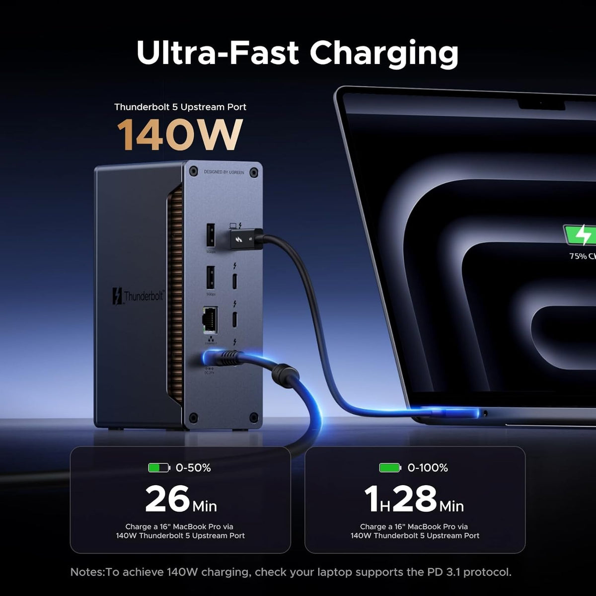 UGREEN Revodok Max Thunderbolt 5-dockingstation 13-i-1, 120Gbps, 3xTB5-porte, 8K@60Hz/6K@60Hz/4K@240Hz, 140W opladning og 2,5Gbps Ethernet