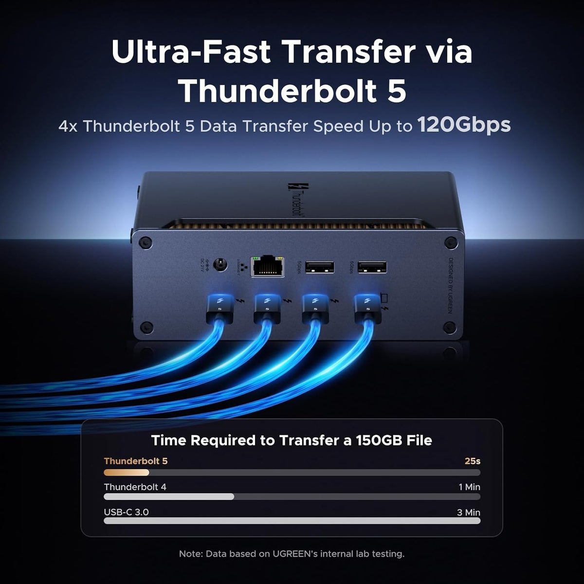 UGREEN Revodok Max Thunderbolt 5-dockingstation 13-i-1, 120Gbps, 3xTB5-porte, 8K@60Hz/6K@60Hz/4K@240Hz, 140W opladning og 2,5Gbps Ethernet
