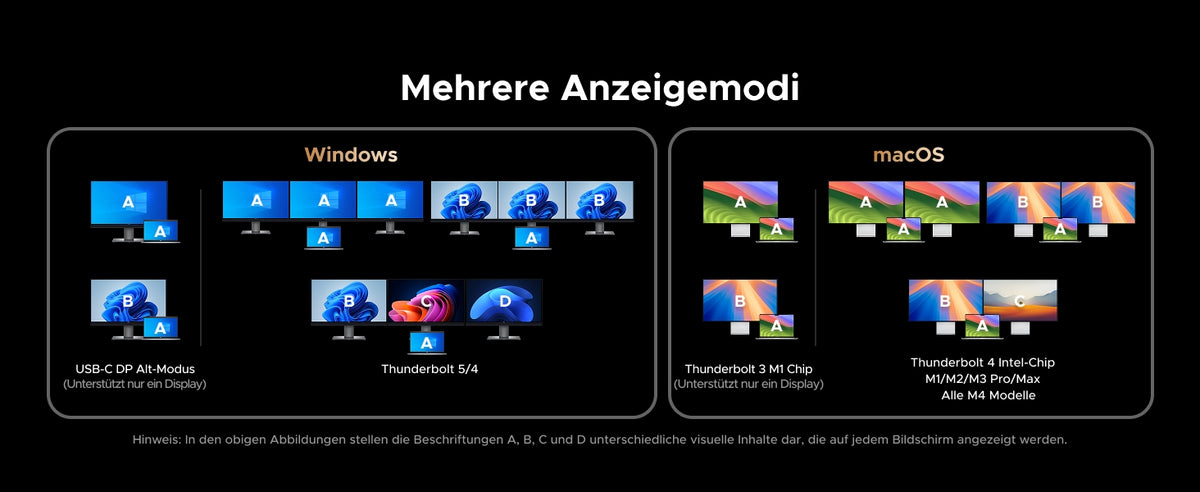 UGREEN Revodok Max Thunderbolt 5-dockingstation 13-i-1, 120Gbps, 3xTB5-porte, 8K@60Hz/6K@60Hz/4K@240Hz, 140W opladning og 2,5Gbps Ethernet