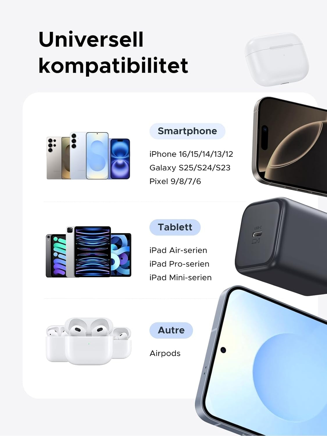 UGREEN USB-C Oplader 45W PPS GaN Hurtigoplader med PD