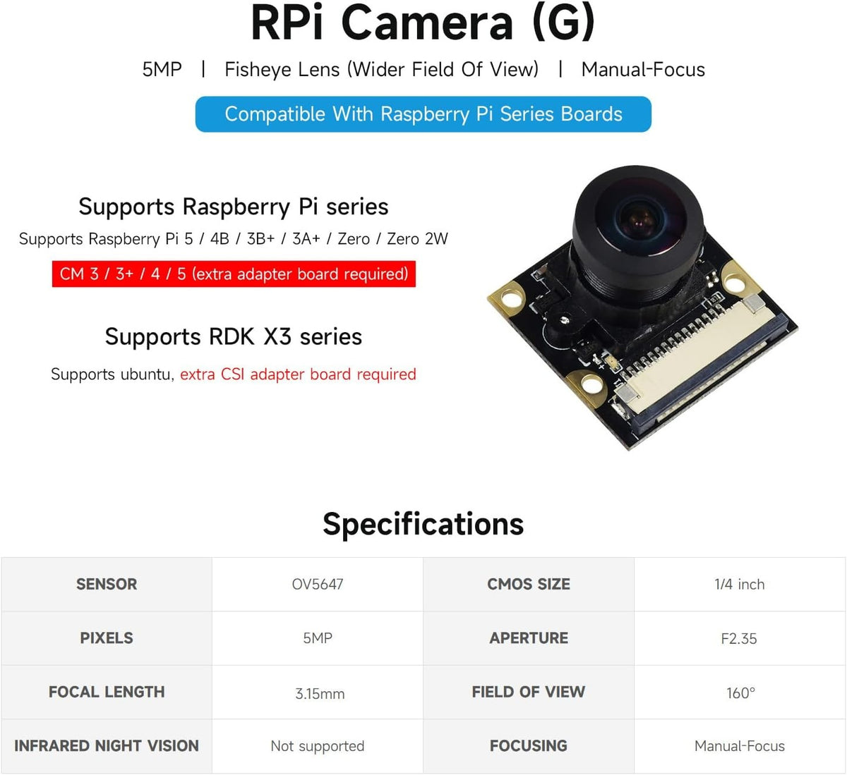 Waveshare Raspberry Pi Camera Module Kit 1080p fiskeøjeobjektiv med bredere synsfelt til alle versioner af Raspberry Pi