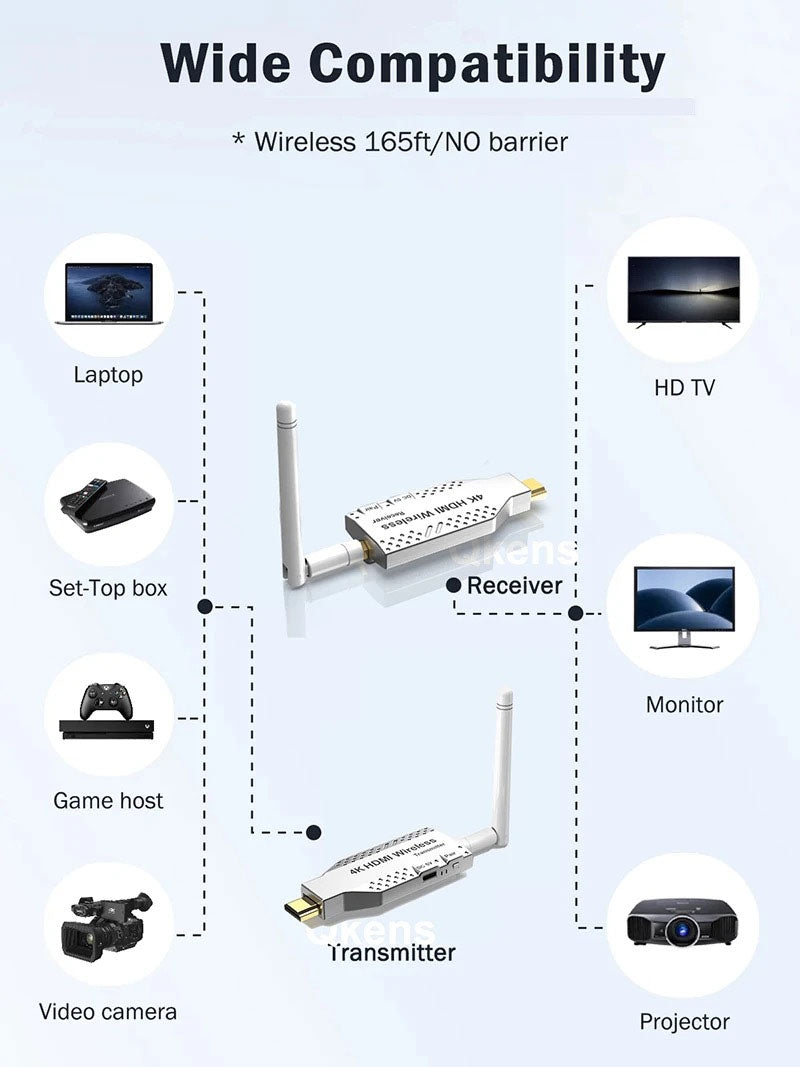 NÖRDIC Trådløs HDMI-forlænger 50m Sender/Modtager 4K HD 5G Wifi til Laptop til TV, PC, Monitor, Projektor