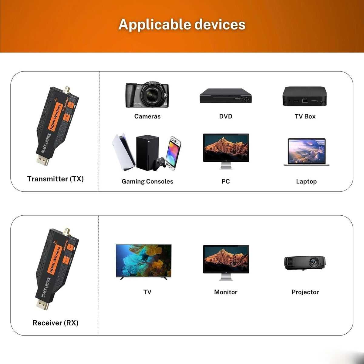 NÖRDIC Trådløs HDMI-forlænger Sender & Modtager 150m, 1080P@60Hz Full HD, 5G Plug & Play