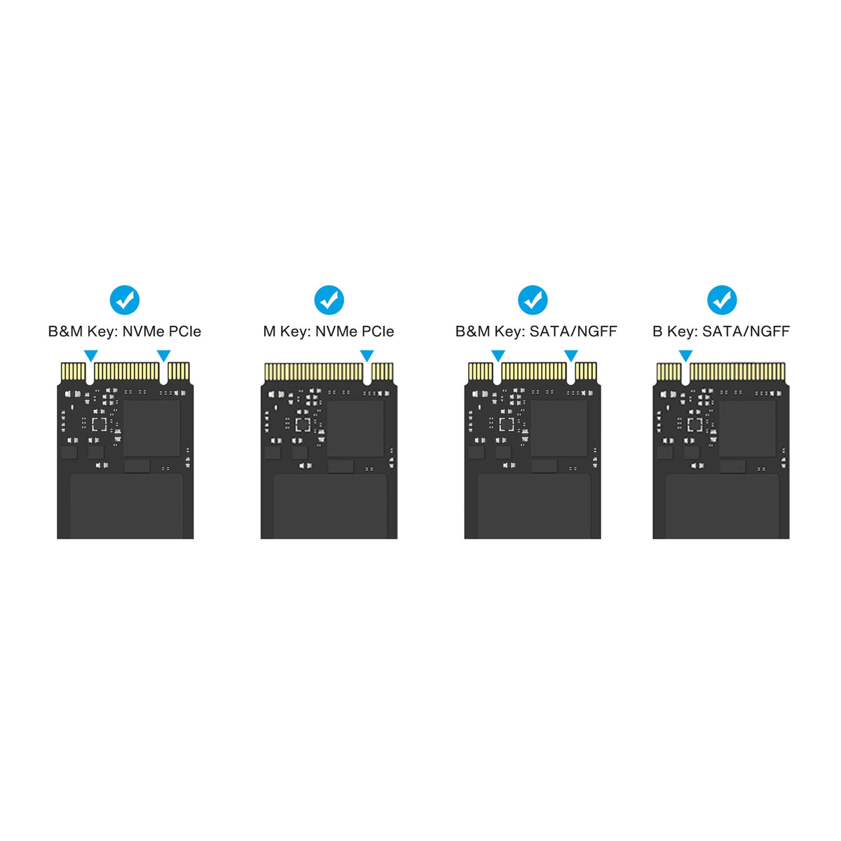 iVANKY 13-i-1 Dockingstation til Mac mini M4 & M4 Pro (2024), 4K@144Hz HDMI, 10Gbps USB