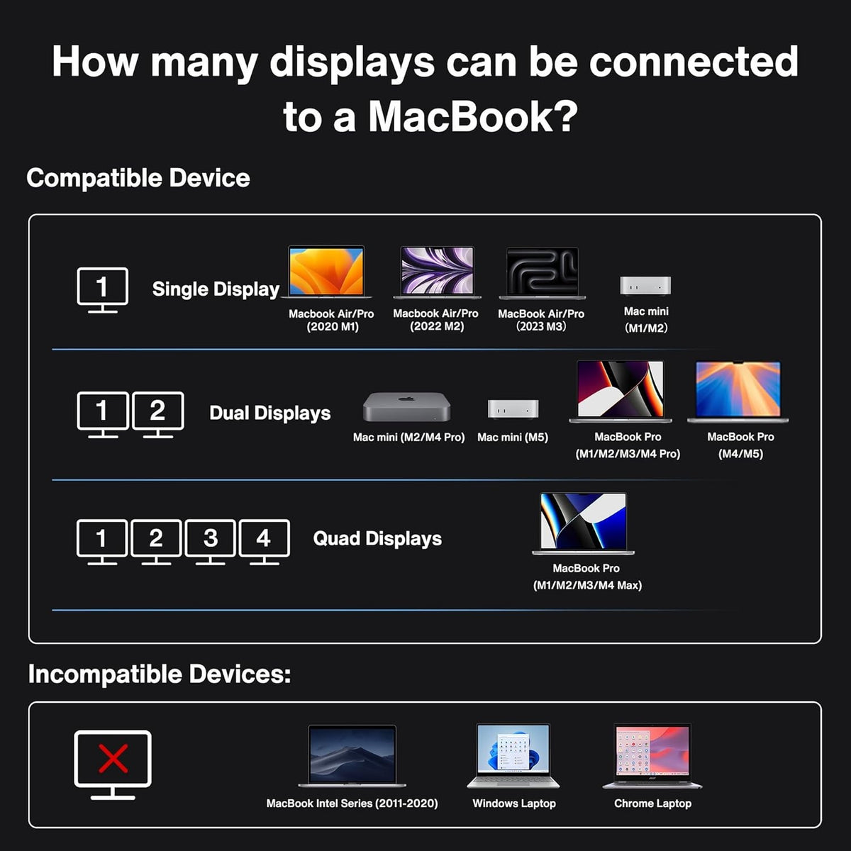 iVANKY 20-i-1 Dockingstation FusionDock Max 1, Thunderbolt 4 til Mac M1/M2/M3/M4, Fire 6K@60Hz skærme, 2x HDMI, 7x USB 10Gbps, 2.5GbE, 96W PD, SD/TF 4.0, 40G, Windows inkompatibel