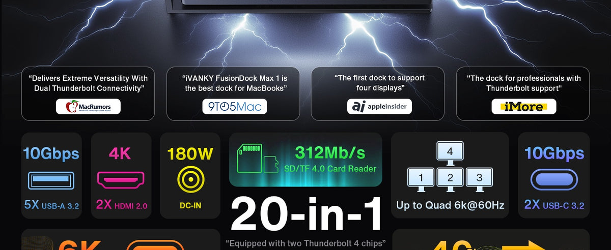 iVANKY 20-i-1 Dockingstation FusionDock Max 1, Thunderbolt 4 til Mac M1/M2/M3/M4, Fire 6K@60Hz skærme, 2x HDMI, 7x USB 10Gbps, 2.5GbE, 96W PD, SD/TF 4.0, 40G, Windows inkompatibel