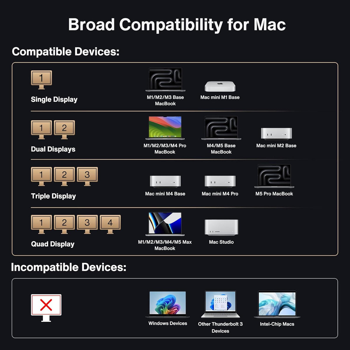 iVANKY 26-i-1 FusionDock Ultra Dual Thunderbolt 5 10GbE MacBook-dockingstation 4x6K/Triple 8K M1-M5 Pro/Max 120Gbps 240W Inkompatibel med Windows