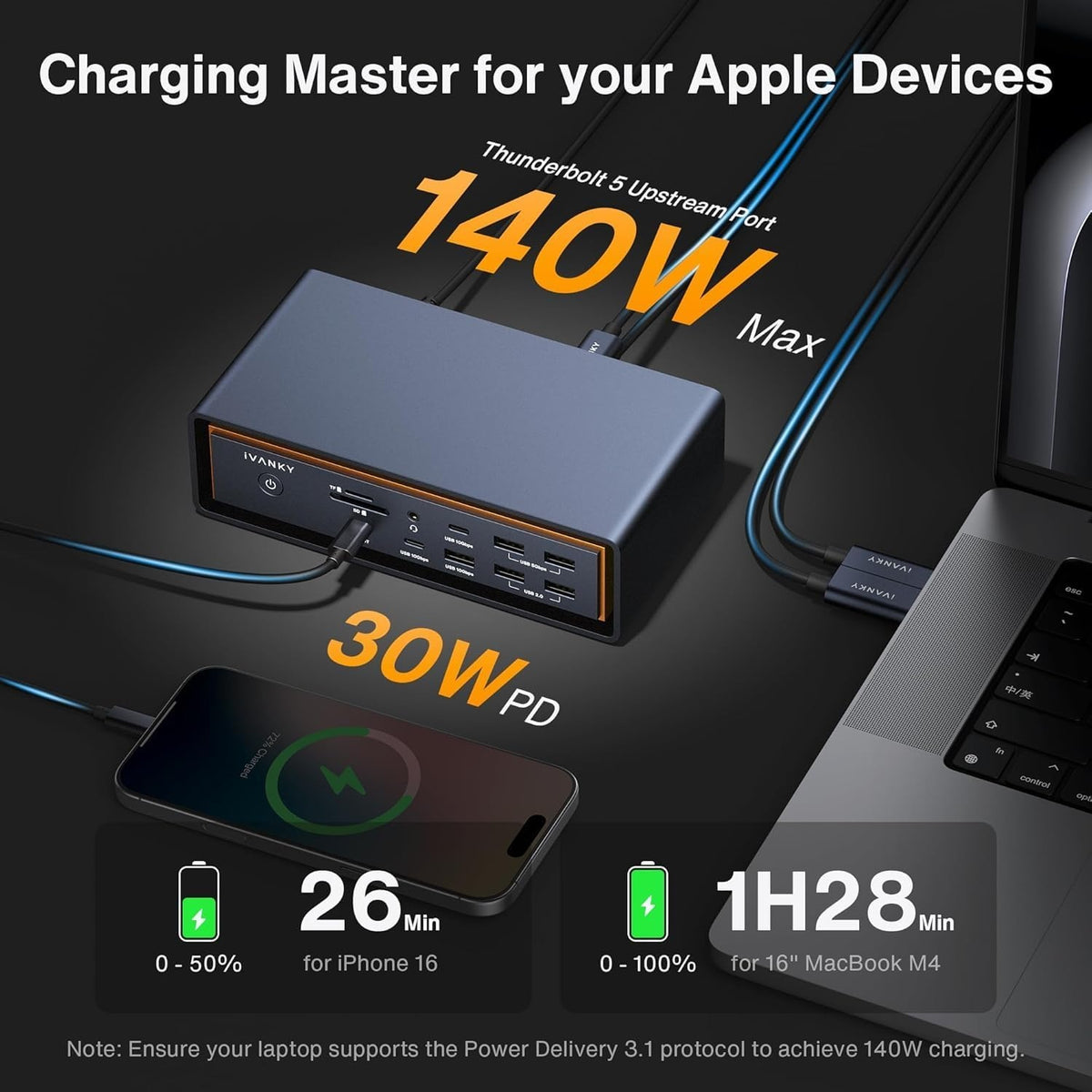 iVANKY FusionDock Max 2 Thunderbolt5 23-i-1 Dockingstation til Mac M1/M2/M3/M4/M5 Pro/Max 120Gbps Triple skærme 6K@60Hz 140W PD Windows inkompatibel