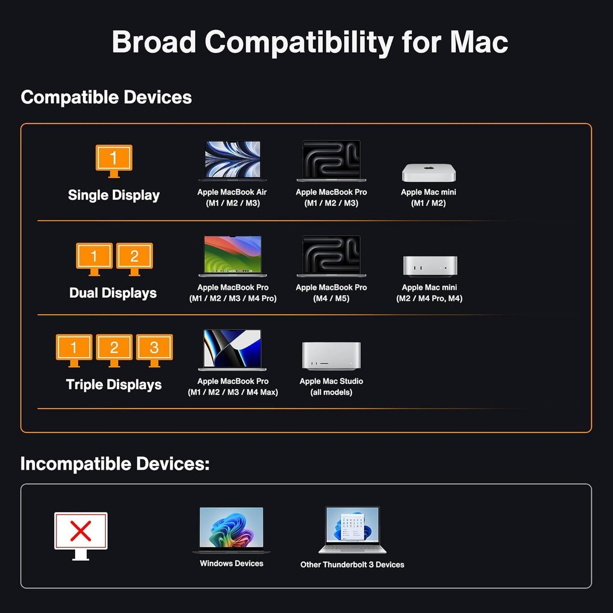 iVANKY FusionDock Max 2 Thunderbolt5 23-i-1 Dockingstation til Mac M1/M2/M3/M4/M5 Pro/Max 120Gbps Triple skærme 6K@60Hz 140W PD Windows inkompatibel
