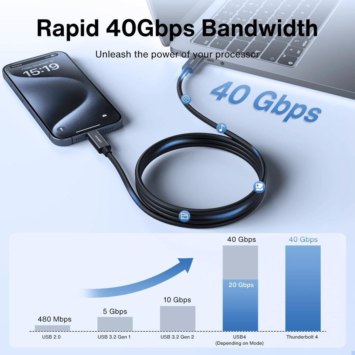 iVANKY Intel Certified Thunderbolt 4 Kabel 1,5 m 240W Opladning 40Gbps 8K Skærm USB-C til USB-C