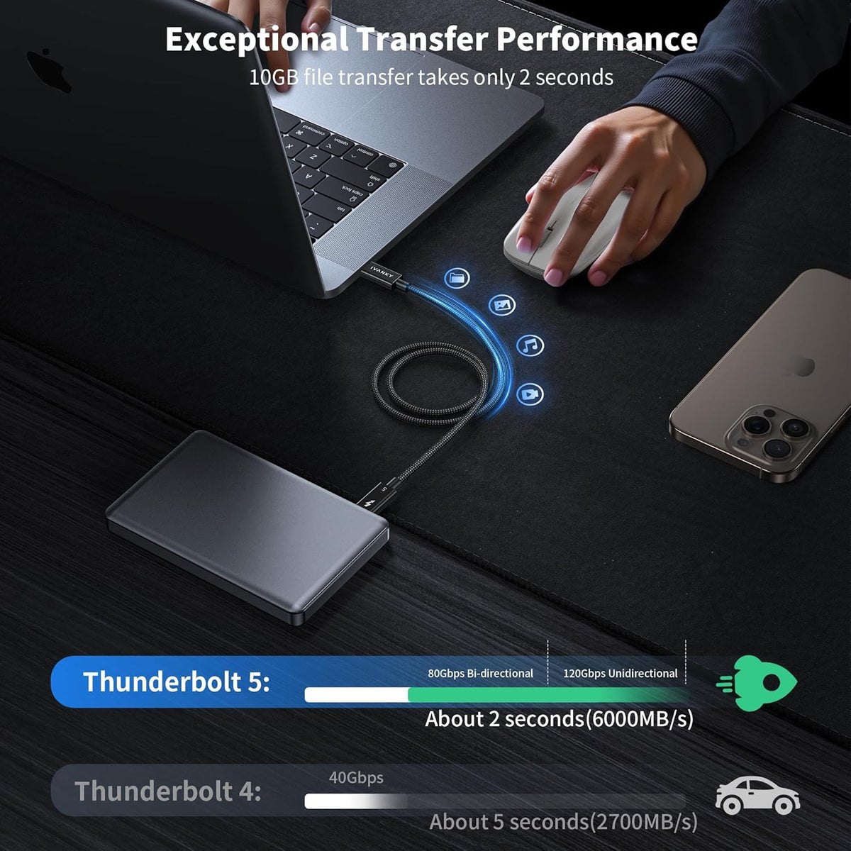 iVANKY Thunderbolt 5 kabel 1m Intel-certificeret, 80Gbps dataoverførsel, 120Gbps båndbredde, 240W opladning, Dobbelt 8K skærme, Kompatibel med MacBook M4 TB4/DP2.1/USB4